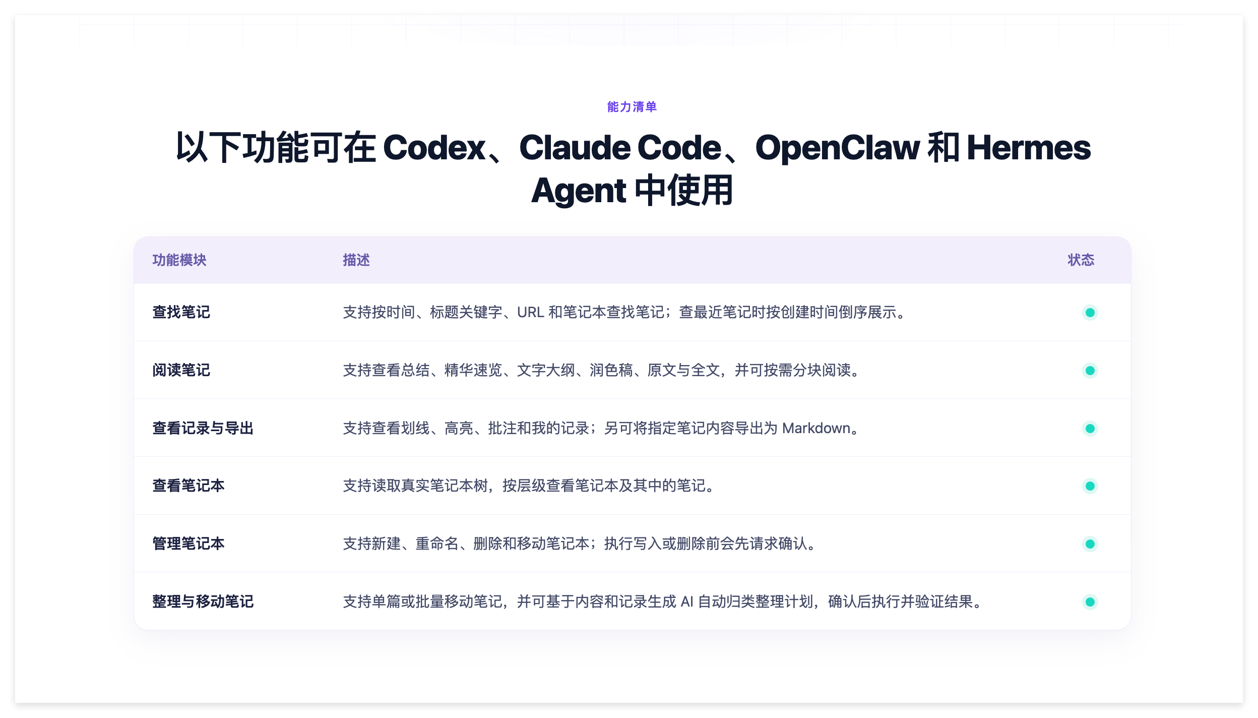 Codex和Claude Code通过Ai好记Skill调用视频课程和知识库笔记